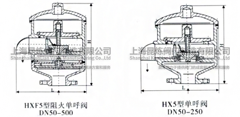 HX-5HXF-5κyY(ji)(gu)D- ϺyT޹˾