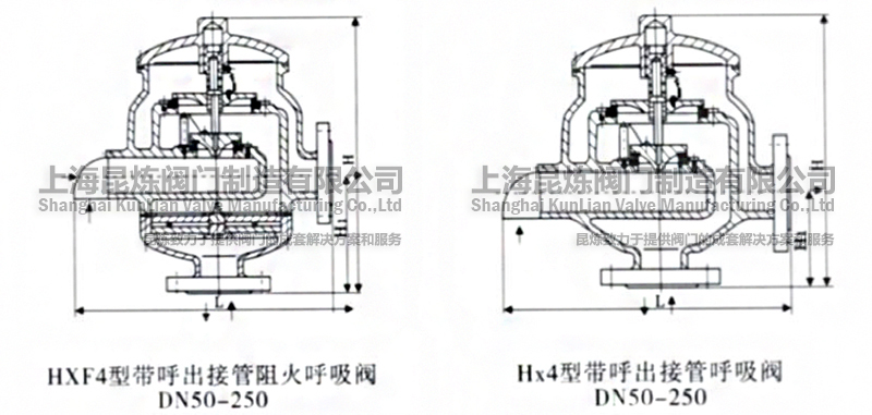 HX-4HXF-4ӹyDN50-250Y(ji)(gu)D