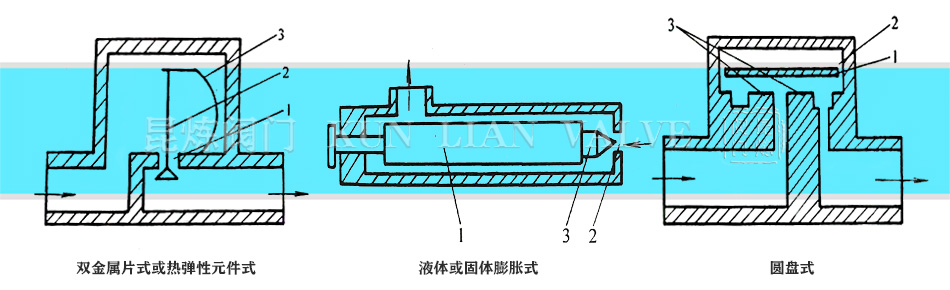 pƬʽҺwÛʽAP(pn)ʽˮyY(ji)(gu)D